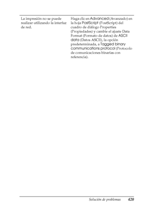 Page 420Solución de problemas420
11
11
11
11
11
11
11
11
11
11
11
11
La impresión no se puede 
realizar utilizando la interfaz 
de red.Haga clic en Advanced (Avanzado) en 
la hoja PostScript (PostScript) del 
cuadro de diálogo Properties 
(Propiedades) y cambie el ajuste Data 
Format (Formato de datos) de ASCII 
data (Datos ASCII), la opción 
predeterminada, a Tagged binary 
communications protocol (Protocolo 
de comunicaciones binarias con 
referencia).
 