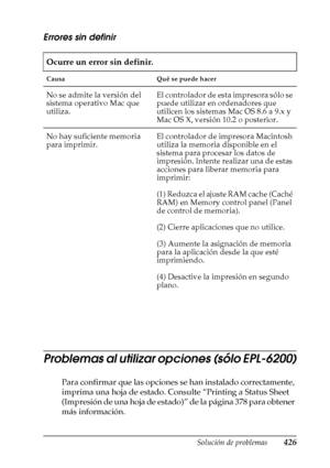 Page 426Solución de problemas426
11
11
11
11
11
11
11
11
11
11
11
11
Errores sin definir
Problemas al utilizar opciones (sólo EPL-6200)
Para confirmar que las opciones se han instalado correctamente, 
imprima una hoja de estado. Consulte “Printing a Status Sheet 
(Impresión de una hoja de estado)” de la página 378 para obtener 
más información.
Ocurre un error sin definir.
Causa Qué se puede hacer
No se admite la versión del 
sistema operativo Mac que 
utiliza.El controlador de esta impresora sólo se 
puede...