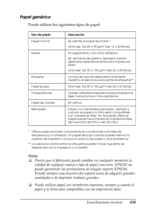 Page 430Especificaciones técnicas430
A
A
A
A
A
A
A
A
A
A
A
A
Papel genérico
Puede utilizar los siguientes tipos de papel.
* Utilice papel reciclado únicamente en condiciones normales de 
temperatura y humedad. Un papel de baja calidad puede mermar la 
calidad de impresión y provocar atascos de papel y otros problemas.
** Los espacios vacíos entre las etiquetas pueden hacer que éstas se 
desprendan en la impresora y la averíen.
Nota:
❏Puesto que el fabricante puede cambiar en cualquier momento la 
calidad de...