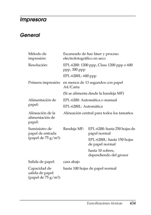 Page 434Especificaciones técnicas434
A
A
A
A
A
A
A
A
A
A
A
A
Impresora
General
Método de 
impresión: Escaneado de haz láser y proceso 
electrofotográfico en seco
Resolución: EPL-6200: 1200 ppp, Class 1200 ppp o 600 
ppp, 300 ppp
EPL-6200L: 600 ppp
Primera impresión: en menos de 13 segundos con papel 
A4/Carta
(Si se alimenta desde la bandeja MF)
Alimentación de 
papel:EPL-6200: Automática o manual
EPL-6200L: Automática
Alineación de la 
alimentación de 
papel:Alineación central para todos los tamaños
Suministro...