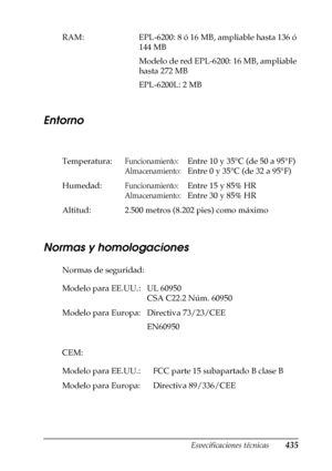 Page 435Especificaciones técnicas435
A
A
A
A
A
A
A
A
A
A
A
A
Entorno
Normas y homologaciones
Normas de seguridad:
CEM: RAM: EPL-6200: 8 ó 16 MB, ampliable hasta 136 ó 
144 MB
Modelo de red EPL-6200: 16 MB, ampliable 
hasta 272 MB
EPL-6200L: 2 MB
Temperatura:
Funcionamiento:
Almacenamiento:Entre 10 y 35°C (de 50 a 95°F)
Entre 0 y 35°C (de 32 a 95°F)
Humedad:
Funcionamiento:
Almacenamiento:Entre 15 y 85% HR
Entre 30 y 85% HR
Altitud: 2.500 metros (8.202 pies) como máximo
Modelo para EE.UU.: UL 60950
CSA C22.2 Núm....