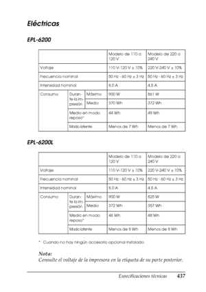 Page 437Especificaciones técnicas437
A
A
A
A
A
A
A
A
A
A
A
A
Eléctricas
EPL-6200
EPL-6200L
* Cuando no hay ningún accesorio opcional instalado.
Nota:
Consulte el voltaje de la impresora en la etiqueta de su parte posterior.
Modelo de 110 a 
120 VModelo de 220 a 
240 V
Voltaje 110 V-120 V ± 10% 220 V-240 V ± 10%
Frecuencia nominal 50 Hz - 60 Hz ± 3 Hz 50 Hz - 60 Hz ± 3 Hz
Intensidad nominal 8,0 A 4,5 A
Consumo
Duran-
te la im-
presiónMáximo 900 W 861 W
Medio 370 Wh 372 Wh
Medio en modo 
reposo
*44 Wh 48 Wh
Modo...