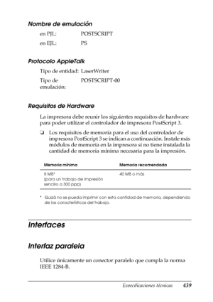 Page 439Especificaciones técnicas439
A
A
A
A
A
A
A
A
A
A
A
A
Nombre de emulación
Protocolo AppleTalk
Requisitos de Hardware
La impresora debe reunir los siguientes requisitos de hardware 
para poder utilizar el controlador de impresora PostScript 3.
❏Los requisitos de memoria para el uso del controlador de 
impresora PostScript 3 se indican a continuación. Instale más 
módulos de memoria en la impresora si no tiene instalada la 
cantidad de memoria mínima necesaria para la impresión.
* Quizá no se pueda imprimir...