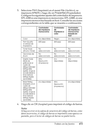 Page 472Trabajo con las fuentes472
C
C
C
C
C
C
C
C
C
C
C
C
5. Seleccione Print (Imprimir) en el menú File (Archivo), su 
impresora EPSON y haga clic en Properties (Propiedades). 
Configure los siguientes ajustes del controlador de impresora. 
EPL-6200 es una impresora es monocroma. EPL-6200L es una 
impresora monocroma basada en host. Consulte las secciones 
correspondientes en la tabla que se muestra a continuación.
6. Haga clic en OK (Aceptar) para imprimir el código de barras.
Nota:
Si hay un error en la...