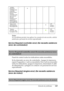 Page 349Solución de problemas349
11
11
11
11
11
11
11
11
11
11
11
11
Nota:
Si el problema persiste tras aplicar los consejos de esta sección, solicite 
asistencia a personal de servicio especializado.
Service Required (controller error) (Se necesita asistencia 
(error de controlador))
Panel de control: todos los indicadores están encendidos.
Se ha detectado un error de controlador. Apague la impresora, 
espere 5 segundos y vuelva a encenderla. Si se vuelven a encender 
todos los indicadores, apague la impresora,...