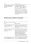 Page 405Solución de problemas405
11
11
11
11
11
11
11
11
11
11
11
11
Problemas de calidad de impresión
Causa Qué se puede hacer
No había bastante memoria 
para imprimir todas las 
páginas.Los gráficos necesitan grandes 
cantidades de memoria. Para que se 
lleve a cabo su trabajo, asegúrese de 
seleccionar la casilla de verificación 
Avoid Insufficient Memory Error 
(Formas de evitar el error de memoria 
insuficiente ), tal y como se describe en 
“Formas de evitar el error de memoria 
insuficiente en Windows” o...