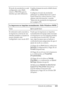 Page 414Solución de problemas414
11
11
11
11
11
11
11
11
11
11
11
11
El modo de emulación no está 
configurado como Auto 
(Auto) o PS3 (PS3) para la 
interfaz que está utilizando.C a m b i e  e l  a j u s t e  d e  m o d o  a  Auto (Auto) 
o PS3 (PS3).
Configure el modo de emulación 
utilizando la utilidad Remote Control 
Panel (Panel de control remoto). Para 
obtener más información, consulte 
“Selección de emulación de impresora” 
de la página 278.
La impresora no imprime normalmente. (Sólo Windows 98/95)...