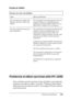 Page 426Solución de problemas426
11
11
11
11
11
11
11
11
11
11
11
11
Errores sin definir
Problemas al utilizar opciones (sólo EPL-6200)
Para confirmar que las opciones se han instalado correctamente, 
imprima una hoja de estado. Consulte “Printing a Status Sheet 
(Impresión de una hoja de estado)” de la página 378 para obtener 
más información.
Ocurre un error sin definir.
Causa Qué se puede hacer
No se admite la versión del 
sistema operativo Mac que 
utiliza.El controlador de esta impresora sólo se 
puede...