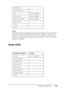 Page 458Trabajo con las fuentes458
C
C
C
C
C
C
C
C
C
C
C
C
Nota:
En función de la densidad de impresión o de la calidad o el color del papel, 
puede que las fuentes OCR A y OCR B sean ilegibles. Imprima una 
muestra y compruebe que las fuentes se pueden leer antes de imprimir 
grandes cantidades. 
Modo I239X
EPSON Roman -
EPSON Sans serif -
Arial Normal, Negrita
Letter Gothic Normal, Negrita
Times New Roman Normal, Negrita
EPSON Script -
OCR A -
OCR B -
Nombre de la fuente Familia
Courier Normal, Negrita
EPSON...