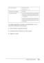 Page 484Trabajo con las fuentes484
C
C
C
C
C
C
C
C
C
C
C
C
Los códigos siguientes se insertan automáticamente y no es 
necesario introducirlos manualmente:
❏Zona en blanco izquierda/derecha
❏Carácter de inicio/final (si no se han escrito)
❏Dígito de control
Tipo de carácter Números (0 a 9)
Símbolos (- $ : / . +)
Número de caracteres Sin límite
Tamaño  de  fuente Si no se usa OCR-B: 26 puntos o más (hasta 
96 puntos en Windows XP, 2000 y NT 4.0). 
Los tamaños recomendados son 26, 52, 78 
y 104 puntos.
Si se usa...