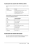 Page 490Dónde obtener ayuda490
D
D
D
D
D
D
D
D
D
D
D
D
Ayuda para los usuarios de América Latina
Se ofrece asistencia técnica 24 horas al día en los siguientes sitios 
Web:
Si desea hablar con un representante de atención al cliente, llame 
a uno de los siguientes números:
Ayuda para los usuarios de Europa
En su Documento de Garantía Paneuropea encontrará los 
datos de contacto de la Atención al cliente de EPSON.
Servicio Acceso
World Wide Web Sitio Web de Epson para América Latina:
http://www.latin.epson.com...