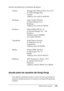 Page 495Dónde obtener ayuda495
D
D
D
D
D
D
D
D
D
D
D
D
Centro de Atención al Cliente de Epson
Ayuda para los usuarios de Hong Kong
Para obtener asistencia técnica y otros servicios posventa, los 
usuarios pueden ponerse en contacto con Epson Hong Kong 
Limited. Yakarta Mangga Dua Mall 3rd floor No 3A/B
Jl. Arteri Mangga Dua,
Yakarta
Teléfono/Fax: (62) 21-62301104
Bandung Lippo Center 6th floor
Jl. Gatot Subroto No.2
Bandung
Teléfono/Fax: (62) 22-7303766
Surabaya Hitech Mall lt IIB No. 12
Jl. Kusuma Bangsa 116 –...