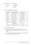 Page 498Dónde obtener ayuda498
D
D
D
D
D
D
D
D
D
D
D
D
Sede de Epson India - Bangalore:
Oficinas regionales de Epson India:
Línea de ayuda (Helpline)
Para información sobre servicio técnico, productos o para 
encargar un cartucho - 18004250011 (9.00 - 21.00) - Es un número 
gratuito.
Para servicio técnico (usuarios de CDMA y móviles) - 3900 1600 
(9.00 - 18.00) Código STD de prefijo local Teléfono: 080-30515000
Fax: 30515005
Ubicación Número de teléfono Número de fax
Mumbai 022-28261515 /16/17 022-28257287
Delhi...