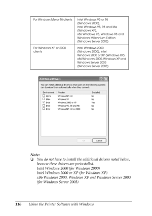 Page 116116Using the Printer Software with WindowsNote:
❏You do not have to install the additional drivers noted below, 
because these drivers are preinstalled. 
Intel Windows 2000 (for Windows 2000)
Intel Windows 2000 or XP (for Windows XP)
x86 Windows 2000, Windows XP and Windows Server 2003 
(for Windows Server 2003)
For Windows Me or 98 clients Intel  Windows  95  or  98 
(Windows 2000),
Intel Windows 95, 98 and Me 
(Windows XP),
x86 Windows 95, WIndows 98 and 
Windows Millennium Edition 
(Windows Server...