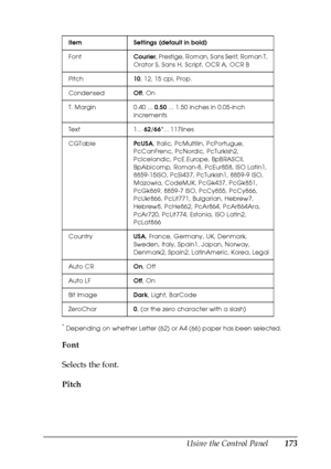 Page 173Using the Control Panel173
7
7
7
7
7
7
7
7
7
7
7
7
*Depending on whether Letter (62) or A4 (66) paper has been selected.
Font
Selects the font.
Pitch
Item Settings (default in bold)
FontCourier, Prestige, Roman, Sans Serif, Roman T, 
Orator S, Sans H, Script, OCR A, OCR B
Pitch10, 12, 15 cpi, Prop.
CondensedOff, On
T. Margin 0.40 ... 0.50 ... 1.50 inches in 0.05-inch 
increments
Text 1... 62/66*... 117lines
CGTablePcUSA, Italic, PcMultilin, PcPortugue, 
PcCanFrenc, PcNordic, PcTurkish2, 
PcIcelandic,...