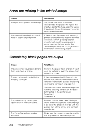 Page 252252Troubleshooting
Areas are missing in the printed image
Completely blank pages are output
Cause What to do
Your paper may be moist or damp. This printer is sensitive to moisture 
absorbed by the paper. The higher the 
moisture content in the paper, the lighter 
the printout. Do not store paper in a humid 
or damp environment.
You may not be using the correct 
type of paper for your printer.If the surface of your paper is too rough, 
printed characters may appear distorted 
or broken. EPSON special...