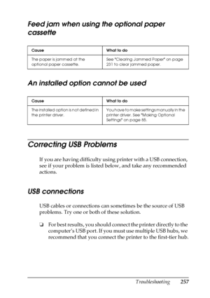 Page 257Troubleshooting257
11
11
11
11
11
11
11
11
11
11
11
11
Feed jam when using the optional paper 
cassette
An installed option cannot be used
Correcting USB Problems
If you are having difficulty using printer with a USB connection, 
see if your problem is listed below, and take any recommended 
actions.
USB connections
USB cables or connections can sometimes be the source of USB 
problems. Try one or both of these solution.
❏For best results, you should connect the printer directly to the 
computer’s USB...