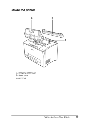 Page 27Getting to Know Your Printer27
1
1
1
1
1
1
1
1
1
1
1
1
Inside the printer
a. imaging cartridge
b. fuser unit
c. cover A
ba
c
 