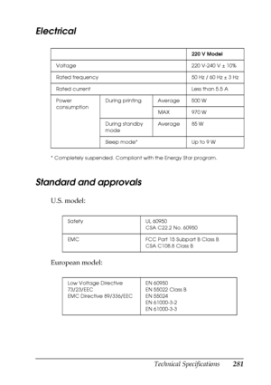 Page 281Technical Specifications281
B
B
B
B
B
B
B
B
B
B
B
B
Electrical
* Completely suspended. Compliant with the Energy Star program.
Standard and approvals
U.S. model:
European model:
220 V Model 
Voltage 220 V-240 V ± 10%
Rated frequency 50 Hz / 60 Hz ± 3 Hz
Rated current Less than 5.5 A
Power 
consumptionDuring printing Average 500 W
MAX 970 W
During standby 
modeAverage 85 W
Sleep mode* Up to 9 W
Safety UL 60950
CSA C22.2 No. 60950
EMC FCC Part 15 Subpart B Class B
CSA C108.8 Class B
Low Voltage Directive...