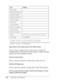 Page 152152Using the Control Panel
*1Available only when an optional interface card is installed.
*2Available only when a USB external device with D4 support is connected and 
the USB I/F is set to On in the USB menu.
Status Sheet, AUX Status Sheet, PS3 Status Sheet
Prints a sheet according to the current printer settings and 
installed options. These sheets can be useful to confirm whether 
options have been installed correctly.
Network Status Sheet
Prints a sheet showing the working status of the network.
USB...