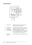 Page 2828Getting to Know Your Printer
Control panel
a. LCD panel Displays printer status messages and 
control panel menu settings.
b.
c.
d.
e.Back button
Up button
Enter button
Down buttonUse these buttons to access the control 
panel menus, where you can make printer 
settings and check the status of 
consumable products. For instructions on 
how to use these buttons, see Using the 
Control Panel Menus on page 149.
f.Error light
(Red)On or flashes when an error has occurred.
a
b
c
d
e
f
g
h i j
 