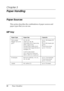 Page 3838Paper Handling
Chapter 3 
Paper Handling
Paper Sources
This section describes the combinations of paper sources and 
paper types that you can use.
MP tray
Paper Type Paper Size Capacity
Plain paper
Weight: 60 to 90 
g/m²A3, A4, A5,
Letter (LT), B4, B5,
Half-Letter (HLT), Executive 
(EXE), Legal (LGL),
Government Letter (GLT), 
Government Legal (GLG), B 
(Ledger), F4
Custom-size paper:
76.2 × 98.4 mm minimum
304.8 × 508 mm maximumUp to 150 sheets (75 
g/m²)
Up to 200 sheets (64 
g/m²)
(Total thick...