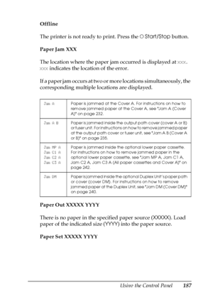 Page 187Using the Control Panel187
7
7
7
7
7
7
7
7
7
7
7
7
Offline
The printer is not ready to print. Press the NStart/Stop button. 
Paper Jam XXX
The location where the paper jam occurred is displayed at xxx. 
xxx indicates the location of the error.
If a paper jam occurs at two or more locations simultaneously, the 
corresponding multiple locations are displayed.
Paper Out XXXXX YYYY
There is no paper in the specified paper source (XXXXX). Load 
paper of the indicated size (YYYY) into the paper source.
Paper...