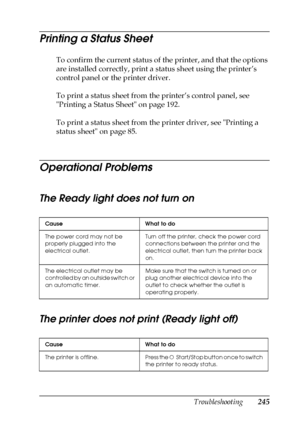 Page 245Troubleshooting245
11
11
11
11
11
11
11
11
11
11
11
11
Printing a Status Sheet
To confirm the current status of the printer, and that the options 
are installed correctly, print a status sheet using the printer’s 
control panel or the printer driver.
To print a status sheet from the printer’s control panel, see 
Printing a Status Sheet on page 192.
To print a status sheet from the printer driver, see Printing a 
status sheet on page 85.
Operational Problems
The Ready light does not turn on
The printer...