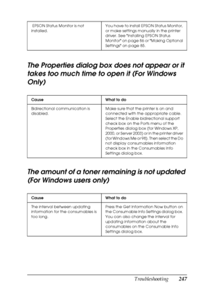 Page 247Troubleshooting247
11
11
11
11
11
11
11
11
11
11
11
11
The Properties dialog box does not appear or it 
takes too much time to open it (For Windows 
Only)
The amount of a toner remaining is not updated 
(For Windows users only)
 EPSON Status Monitor is not 
installed.You have to install EPSON Status Monitor, 
or make settings manually in the printer 
driver. See Installing EPSON Status 
Monitor on page 86 or Making Optional 
Settings on page 85.
Cause What to do
Bidirectional communication is...