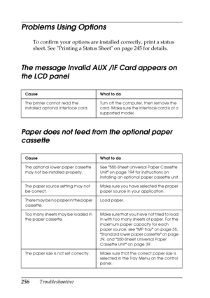 Page 256256Troubleshooting
Problems Using Options
To confirm your options are installed correctly, print a status 
sheet. See Printing a Status Sheet on page 245 for details.
The message Invalid AUX /IF Card appears on 
the LCD panel
Paper does not feed from the optional paper 
cassette
Cause What to do
The printer cannot read the 
installed optional interface card.Turn off the computer, then remove the 
card. Make sure the interface card is of a 
supported model.
Cause What to do
The optional lower paper...