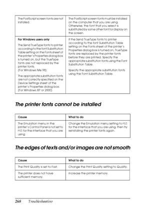 Page 268268Troubleshooting
The printer fonts cannot be installed
The edges of texts and/or images are not smooth
The PostScript screen fonts are not 
installed.The PostScript screen fonts must be installed 
on the computer that you are using. 
Otherwise, the font that you select is 
substituted by some other font for display on 
the screen.
For Windows users only
The Send TrueType fonts to printer 
according to the font Substitution 
Table setting on the Fonts sheet of 
the printer’s Properties dialog box 
is...