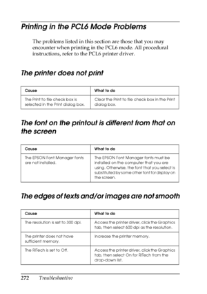 Page 272272Troubleshooting
Printing in the PCL6 Mode Problems
The problems listed in this section are those that you may 
encounter when printing in the PCL6 mode. All procedural 
instructions, refer to the PCL6 printer driver.
The printer does not print
The font on the printout is different from that on 
the screen
The edges of texts and/or images are not smooth
Cause What to do
The Print to file check box is 
selected in the Print dialog box.Clear the Print to file check box in the Print 
dialog box.
Cause...