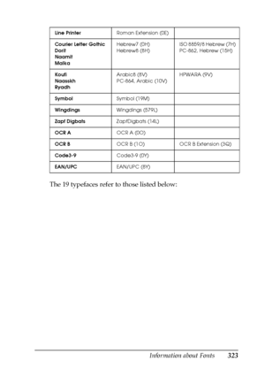 Page 323Information about Fonts323
C
C
C
C
C
C
C
C
C
C
C
C
The 19 typefaces refer to those listed below:
Line PrinterRoman Extension (0E)
Courier Letter Gothic
Dorit
Naamit
MalkaHebrew7 (0H)
Hebrew8 (8H)ISO 8859/8 Hebrew (7H)
PC-862, Hebrew (15H)
Koufi
Naasskh
RyadhArabic8 (8V)
PC-864, Arabic (10V)HPWARA (9V)
SymbolSymbol (19M)
WingdingsWingdings (579L)
Zapf DigbatsZapfDigbats (14L)
OCR AOCR A (0O)
OCR BOCR B (1O) OCR B Extension (3Q)
Code3-9Code3-9 (0Y)
EAN/UPCEAN/UPC (8Y)
 