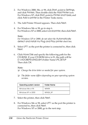 Page 130130Using the PostScript Printer Driver 2. For Windows 2000, Me, or 98, click Start, point to Settings, 
and click Printers. Then double-click the Add Printer icon.
For Windows XP, click Start, point to Printer and Faxes, and 
click Add a printer in the Printer Tasks menu.
3. The Add Printer Wizard appears. Then click Next.
4. For Windows Me or 98, go to step 6.
For Windows XP or 2000, select Local printer, then click Next.
Note:
For Windows XP or 2000, do not select the Automatically 
detect and install...