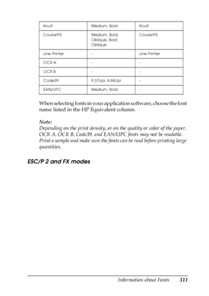 Page 311Information about Fonts311
C
C
C
C
C
C
C
C
C
C
C
C
When selecting fonts in your application software, choose the font 
name listed in the HP Equivalent column.
Note:
Depending on the print density, or on the quality or color of the paper, 
OCR A, OCR B, Code39, and EAN/UPC fonts may not be readable. 
Print a sample and make sure the fonts can be read before printing large 
quantities.
ESC/P 2 and FX modes
Koufi Medium, Bold Koufi
CourierPS Medium, Bold, 
Oblique, Bold 
ObliqueCourierPS
Line Printer -...