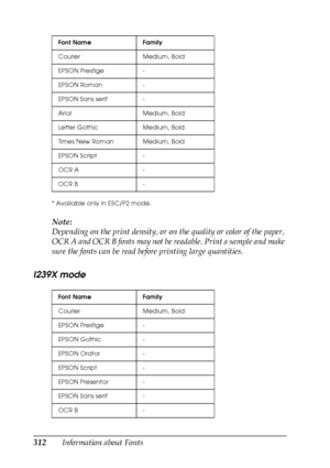 Page 312312Information about Fonts
* Available only in ESC/P2 mode.
Note:
Depending on the print density, or on the quality or color of the paper, 
OCR A and OCR B fonts may not be readable. Print a sample and make 
sure the fonts can be read before printing large quantities. 
I239X mode
Font Name Family
Courier Medium, Bold
EPSON Prestige -
EPSON Roman -
EPSON Sans serif -
Arial Medium, Bold
Letter Gothic Medium, Bold
Times New Roman Medium, Bold
EPSON Script -
OCR A -
OCR B -
Font Name Family
Courier Medium,...