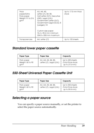 Page 39Paper Handling39
3
3
3
3
3
3
3
3
3
3
3
3
Standard lower paper cassette
550-Sheet Universal Paper Cassette Unit
Selecting a paper source
You can specify a paper source manually, or set the printer to 
select the paper source automatically.
Thick 
paper/Extra 
thick paper
Weight: 91 to 216 
g/m²A3, A4, A5,
Letter (LT), B4, B5,
Half-Letter (HLT), Executive 
(EXE), Legal (LGL),
Government Letter (GLT),
Government Legal (GLG), B 
(Ledger), F4
Custom-size paper:
76.2 × 98.4 mm minimum
304.8 × 508 mm maximumUp...