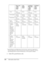 Page 294294Information about Fonts
*These settings are available when the Automatic check box is selected on 
the Basic Settings tab. When the Advanced check box is selected, click the 
More Settings button and set the Resolution or Print Quality to 600dpi.
6. Click OK to print the bar code.
Black-and
-white 
Printer 
DriverColor 
Printer 
DriverHost Based 
Black-and
-white 
Printer 
DriverHost Based 
Color 
Printer 
Driver
Color (not 
available)Black (not 
available)Black
Print Quality Text & 
Image
*Text &...