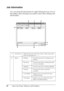 Page 9696Using the Printer Software with Windows
Job Information
You can check job information by right-clicking the tray icon on 
the taskbar, then selecting your printer name, then clicking Job 
Information.
a. Job Name: Displays the user’s print job names. Other user’s print 
jobs are displayed as --------.
b. Status: Waiting: The print job which is waiting to be 
printed.
Spooling: The print job which is being spooled 
on your computer.
Deleting: The print job which is being deleted.
Printing: The print job...