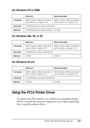 Page 147Using the PCL6 Printer Driver147
6
6
6
6
6
6
6
6
6
6
6
6
For Windows XP or 2000
For Windows Me, 98, or 95
For Windows NT 4.0
Using the PCL6 Printer Driver
To print in the PCL6 mode, you will have to install the printer 
driver. Consult the customer support in your region regarding 
how to get the printer driver.
Minimum Recommended
ComputerIBM PC series or IBM compatible 
with Pentium or higher CPUIBM PC series or IBM compatible 
with Pentium II or higher CPU
Hard Disk10-25 MB free (for driver...