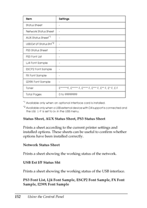 Page 152152Using the Control Panel
*1Available only when an optional interface card is installed.
*2Available only when a USB external device with D4 support is connected and 
the USB I/F is set to On in the USB menu.
Status Sheet, AUX Status Sheet, PS3 Status Sheet
Prints a sheet according to the current printer settings and 
installed options. These sheets can be useful to confirm whether 
options have been installed correctly.
Network Status Sheet
Prints a sheet showing the working status of the network.
USB...