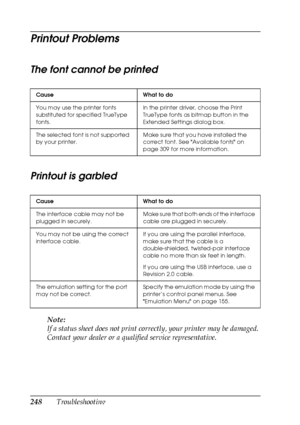 Page 248248Troubleshooting
Printout Problems
The font cannot be printed
Printout is garbled
Note:
If a status sheet does not print correctly, your printer may be damaged. 
Contact your dealer or a qualified service representative.
Cause What to do
You may use the printer fonts 
substituted for specified TrueType 
fonts.In the printer driver, choose the Print 
TrueType fonts as bitmap button in the 
Extended Settings dialog box.
The selected font is not supported 
by your printer.Make sure that you have installed...