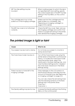 Page 253Troubleshooting253
11
11
11
11
11
11
11
11
11
11
11
11
The printed image is light or faint
MP Tray Size setting may be 
incorrect.When loading paper for which the size is 
not specified with Auto setting, specify 
the correct paper size on the MP Tray Size 
setting in the Tray Menu on the control 
panel.
The cartridge seal may not be 
pulled out of the imaging cartridge.Make sure that the cartridge seal has 
been pulled out completely. See 
Replacing an imaging cartridge on 
page 214 for details.
The MP...