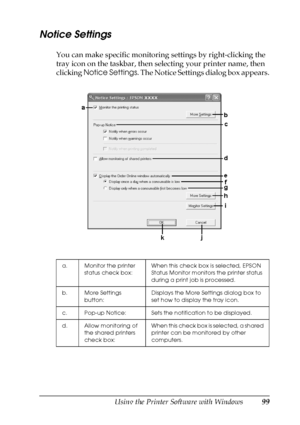 Page 99Using the Printer Software with Windows99
4
4
4
4
4
4
4
4
4
4
4
4
Notice Settings
You can make specific monitoring settings by right-clicking the 
tray icon on the taskbar, then selecting your printer name, then 
clicking Notice Settings. The Notice Settings dialog box appears.
a. Monitor the printer 
status check box:When this check box is selected, EPSON 
Status Monitor monitors the printer status 
during a print job is processed.
b. More Settings 
button:Displays the More Settings dialog box to 
set...