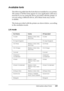 Page 309Information about Fonts309
C
C
C
C
C
C
C
C
C
C
C
C
Available fonts
The following table lists the fonts that are installed in your printer. 
The names of all the fonts appear in your application software’s 
font list if you are using the driver provided with the printer. If 
you are using a different driver, all of these fonts may not be 
available.
The fonts provided with the printer are shown below, according 
to the emulation mode.
LJ4 mode
Font Name Family HP Equivalent
Courier Medium, Bold, Italic,...