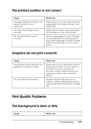 Page 249Troubleshooting249
11
11
11
11
11
11
11
11
11
11
11
11
The printout position is not correct
Graphics do not print correctly
Print Quality Problems
The background is dark or dirty
Cause What to do
The page length and margins may 
be set incorrectly in your 
application.Make sure that you are using the correct 
page length and margin settings in your 
application.
The Paper Size setting may be 
incorrect.Make sure the correct paper size is set in 
the Tray Menu on the control panel.
MP Tray Size setting...