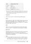 Page 165Using the Control Panel165
7
7
7
7
7
7
7
7
7
7
7
7
*After this item is changed, the setting value takes effect after a warm boot or 
after the power is turned on again. While it is reflected in the Status Sheet 
and EJL read-back, the actual change takes effect after a warm boot or 
after the power is turned on again.
Parallel I/F
Allows you to activate or deactivate the parallel interface.
Speed
Specifies the pulse width of the ACKNLG signal when receiving 
data in the Compatibility mode or Nibble mode....