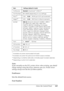 Page 169Using the Control Panel169
7
7
7
7
7
7
7
7
7
7
7
7
*1Available only when downloaded fonts exist.
*2Available only when the optional font ROM module is installed.
*3Depending on whether Letter (60) or A4 (64) paper has been selected.
*4Depending on which font is selected.
Note:
If you normally use the PCL printer driver when printing, you should 
change settings using this driver whenever you can. Printer driver 
settings always override the LJ4 Menu options.
FontSource
Sets the default font source. 
Font...