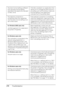 Page 270270Troubleshooting
The Data Format setting is different 
from the data format setting 
specified in the application (except 
on Mac OS X)If the file is created in an application that 
allows you to change the data format or 
encoding, such as Photoshop, make sure 
that the setting in the application 
matches that in the printer driver.
The network connection is 
something other than AppleTalk, 
and the Data Format setting is not 
set to ASCII data.If the network connection is something 
other than...