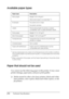 Page 276276Technical Specifications
Available paper types
*1Use recycled paper only under normal temperature and humidity conditions. 
Poor quality paper may reduce print quality, or cause paper jams and other 
problems.
*2When using extra thick paper, set the Paper Type setting in the printer driver 
to Extra Thick.
Paper that should not be used
You cannot use the following paper in this printer. It may cause 
printer damage, paper jams, and poor print quality:
❏Media meant for other color laser printers,...